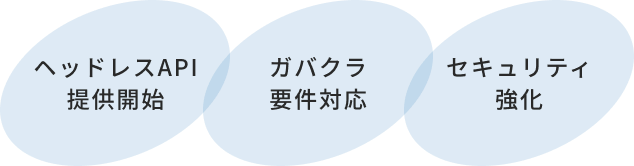 ALAYA7.5のポイント